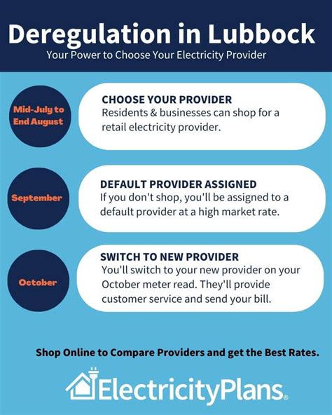frontier no-deposit plans|Lubbock Electricity .
